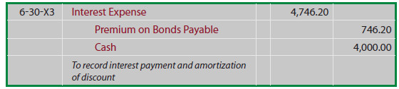 Accounting Standards and Debt Covenants Harvard Law School